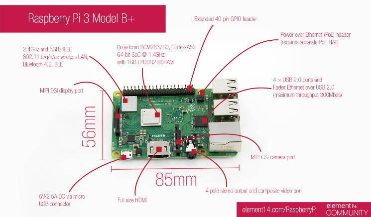 RPI